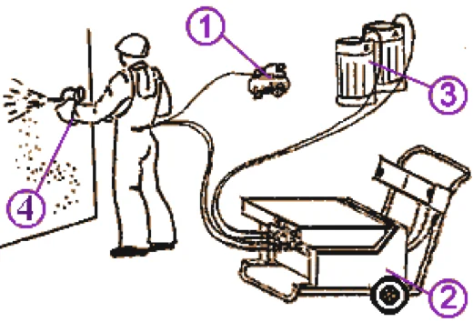 princip-deystvia.png Принцип действия ППУ установки